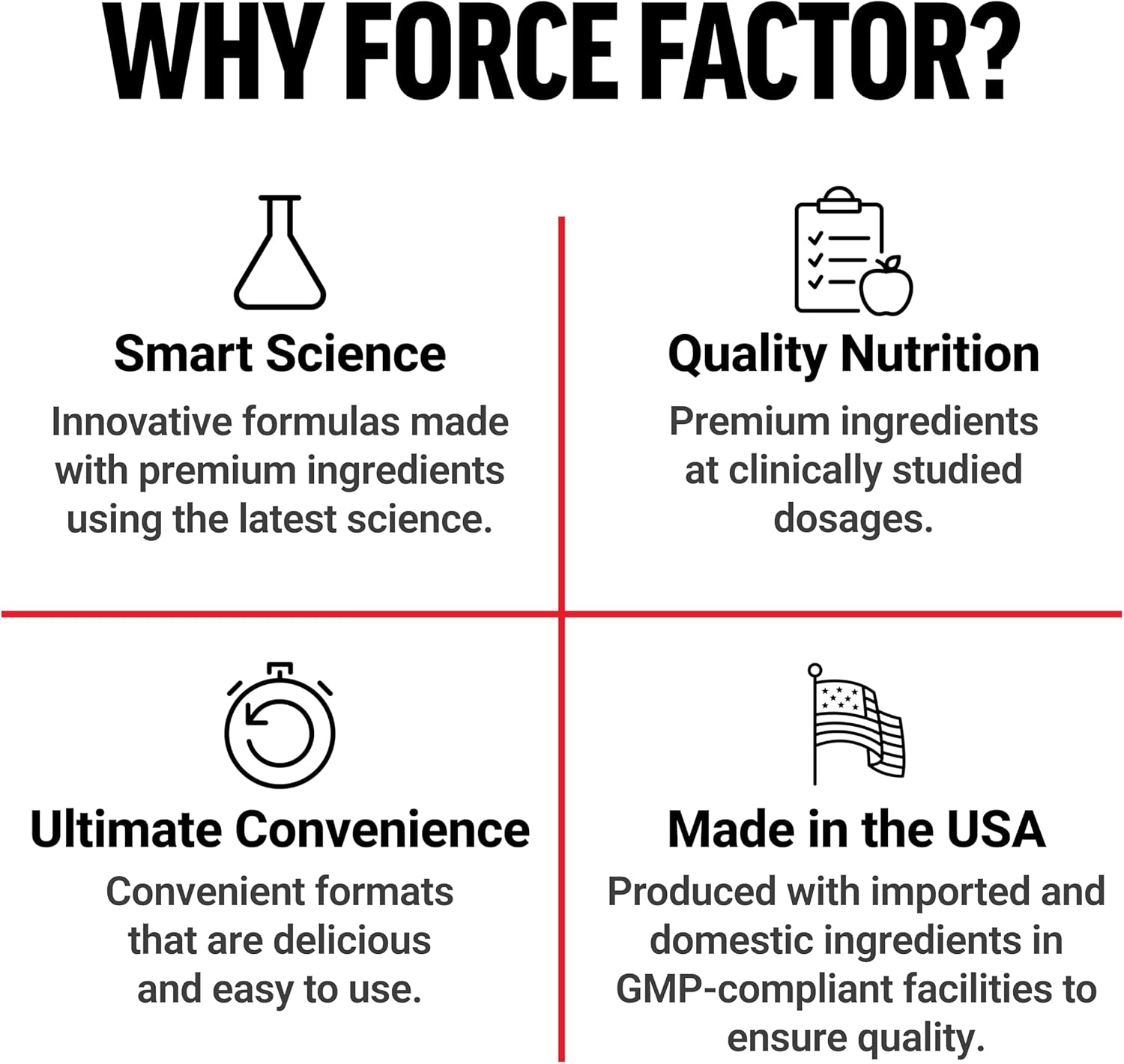 Force Factor Test X180 Boost Testosterone Booster and Energy Supplement for Men (120 Tablets)